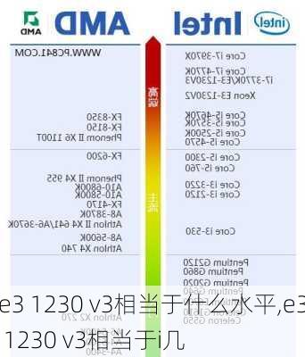 e3 1230 v3相当于什么水平,e3 1230 v3相当于i几